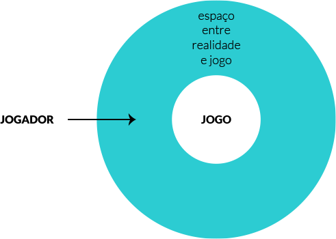 Pesquisa e Jogos: Qual o conceito de jogo? 