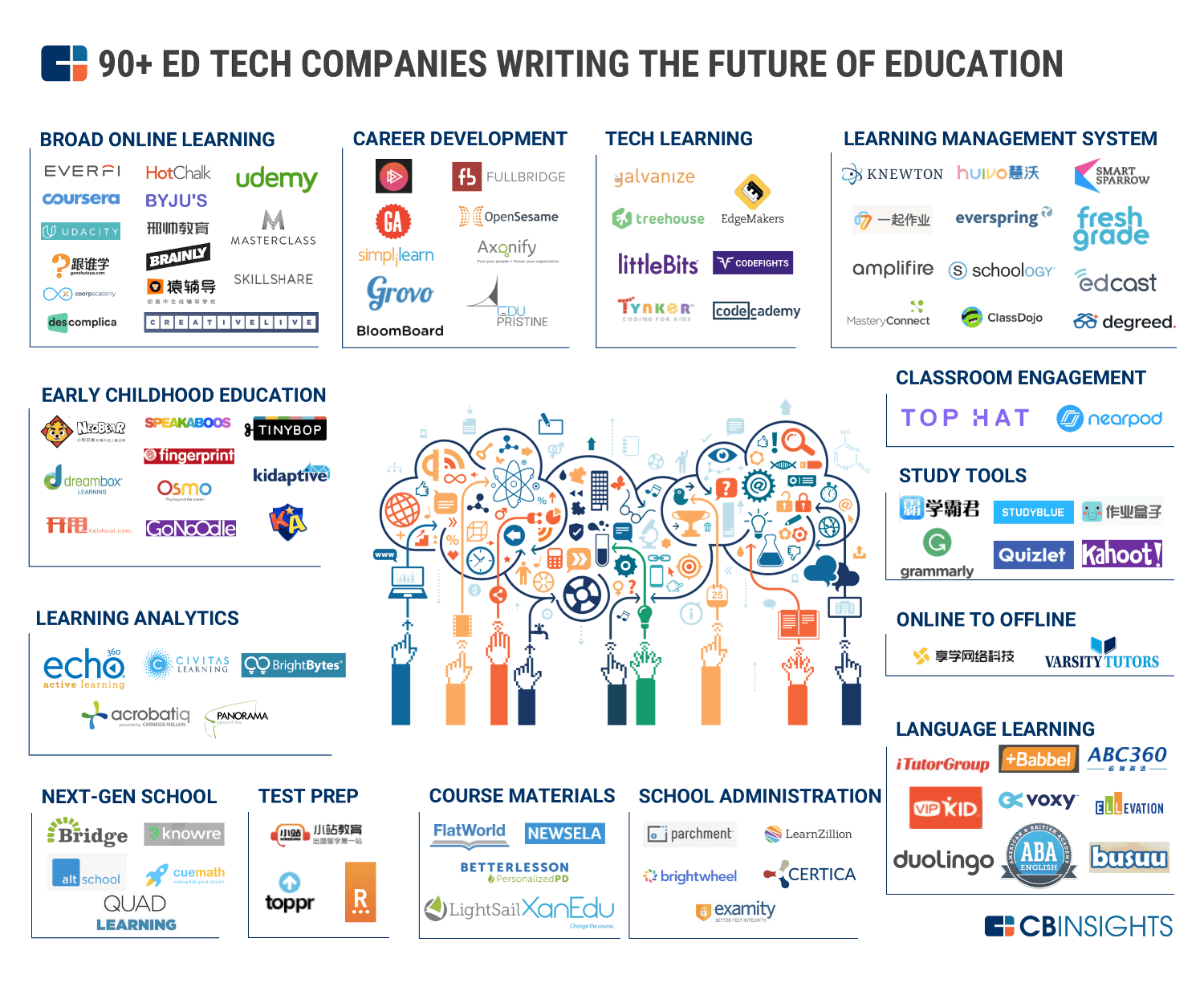 A Eskolare cria lojas virtuais de produtos e serviços educacionais para  instituições de ensino