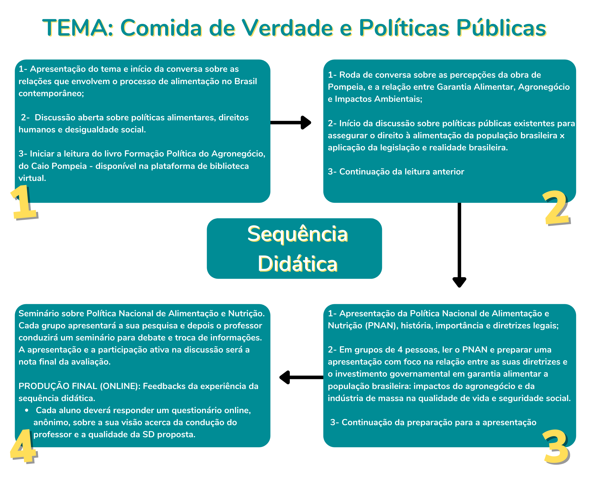 Como Exemplo De Uma Sequência Didática