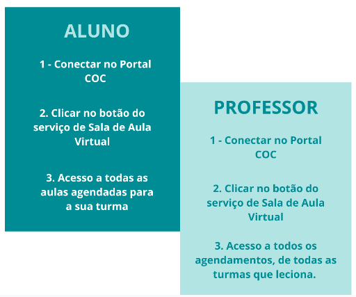 Elos + Portal COC: Uma nova forma de integrar com sistemas de ensino