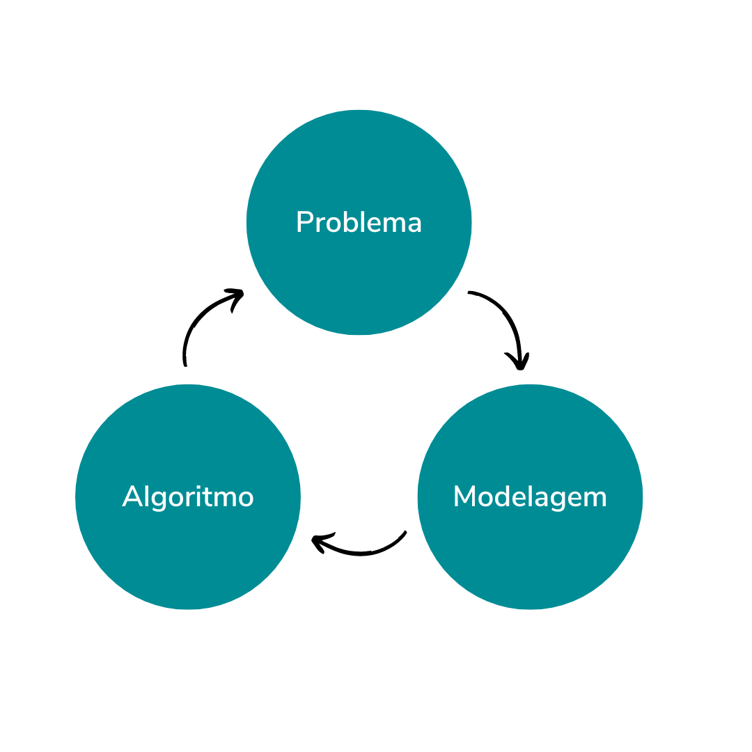 IA e Machine Learning: Desmistificando a Computação